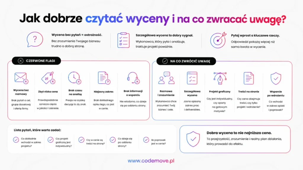 Jak dobrze czytać wyceny i na co zwracać uwagę?