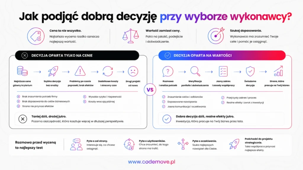 Jak podjąć dobrą decyzję przy wyborze wykonawcy?