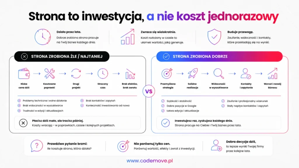 Strona to inwestycja, a nie koszt jednorazowy